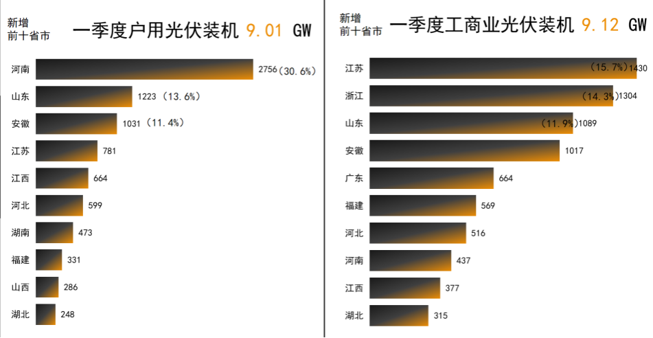 光伏電站_家用太陽(yáng)能光伏發(fā)電_光伏發(fā)電代理加盟